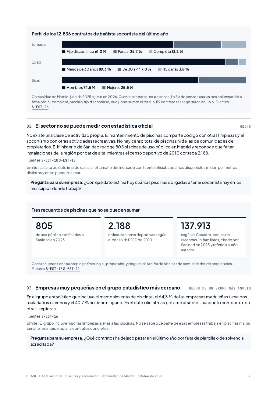 Página con gráficos de contratos y empresas